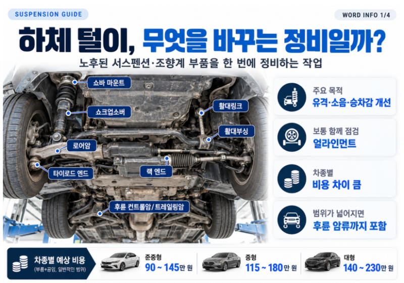 자동차 하체털이 뭘 하고 어떻게 하는걸까?