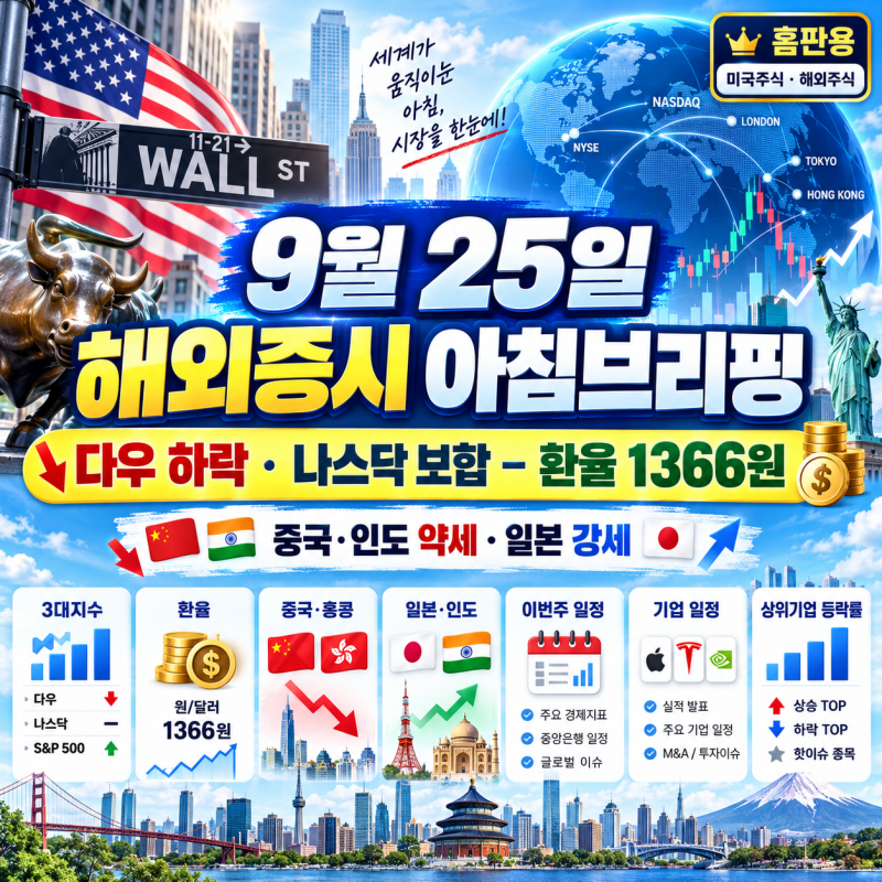 [9월 25일 미국증시] 다우 하락·환율 1366원, 중국·인도 급락｜해외증시 아침브리핑