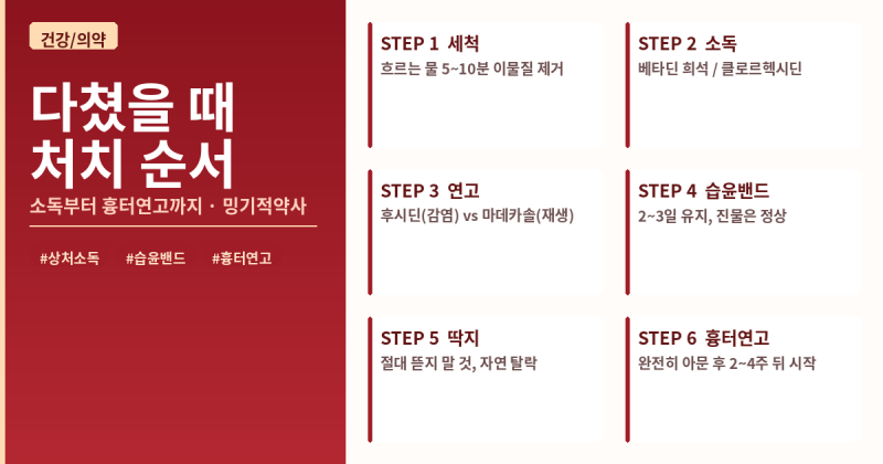 상처 소독, 소독약부터 뿌리면 안 될까? 약사가 알려주는 올바른 상처 처치 순서