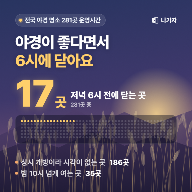 전국 야경 명소 281곳｜186곳은 상시 개방인데 전망대 32곳 중 넷은 해 지기 전에 닫아요