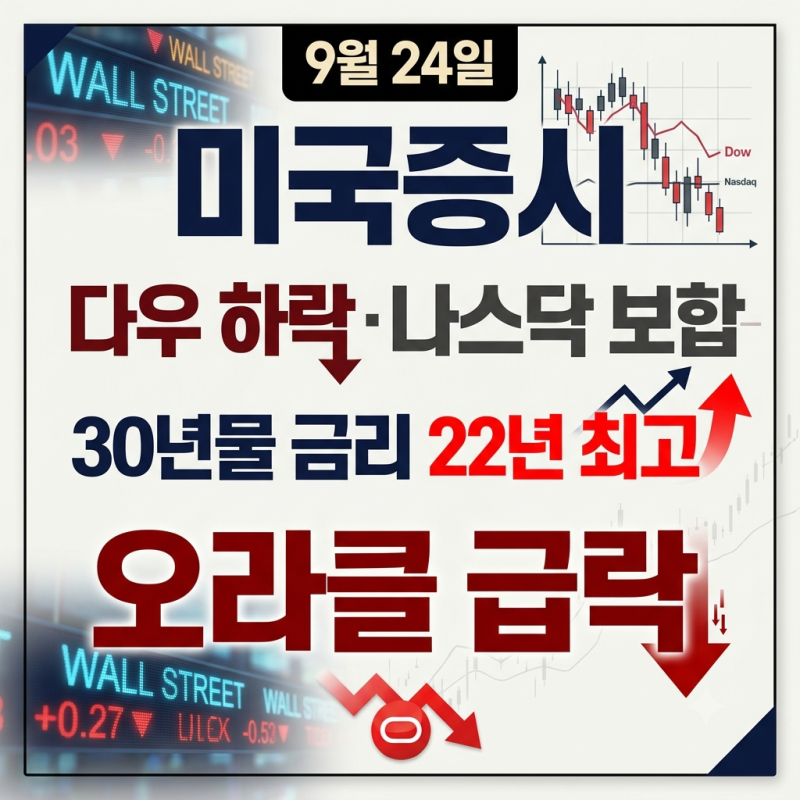 9월 24일 미국증시 다우 하락·나스닥 보합, 30년물 금리 22년 최고·오라클 급락