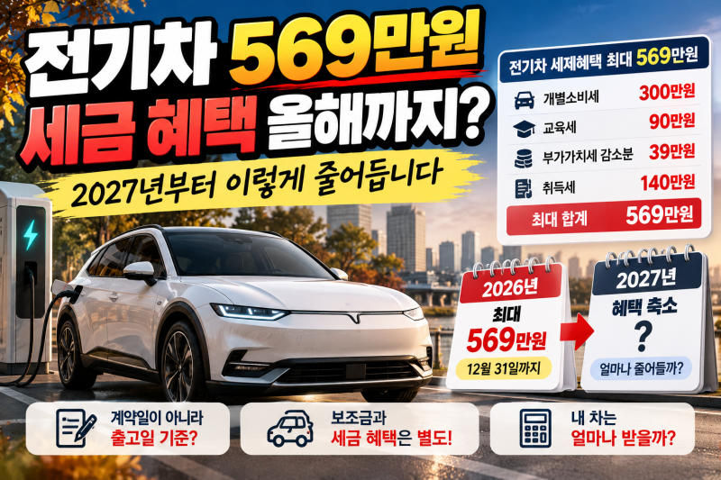 전기차 569만원 세금 혜택 올해까지? 2027년부터 이렇게 줄어듭니다