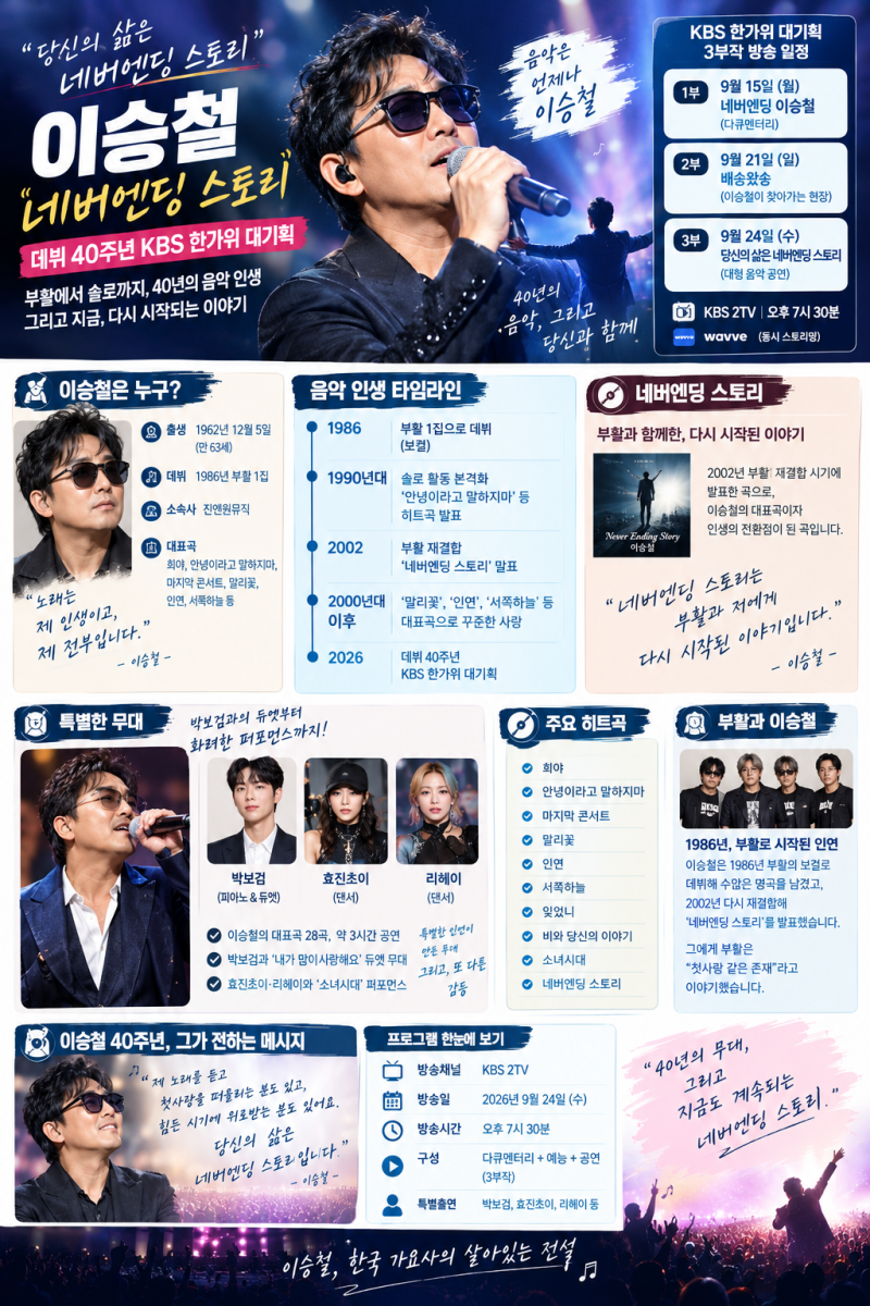 이승철 네버엔딩 스토리｜데뷔 40주년 KBS 한가위 대기획 방송시간·대표곡·부활 이야기