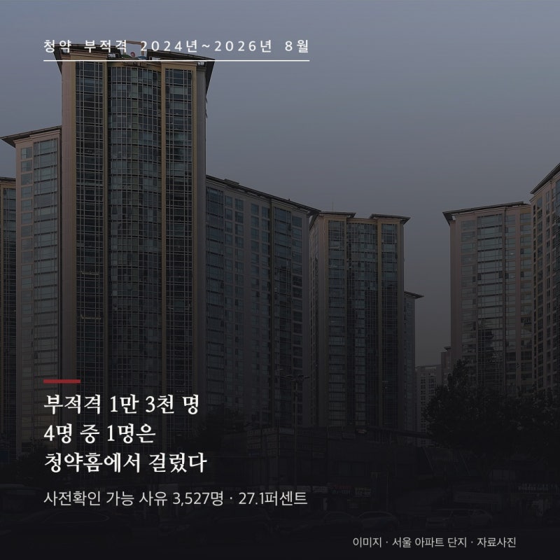 청약 부적격 사전확인 총정리 : 3년간 1만 3천 명 중 3,527명은 청약홈에서 미리 걸러낼 수 있었....