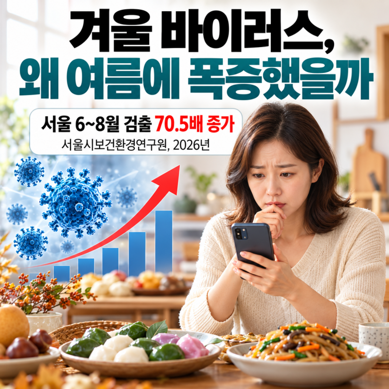 겨울에만 유행한다던 그 바이러스, 왜 여름에 폭증했을까