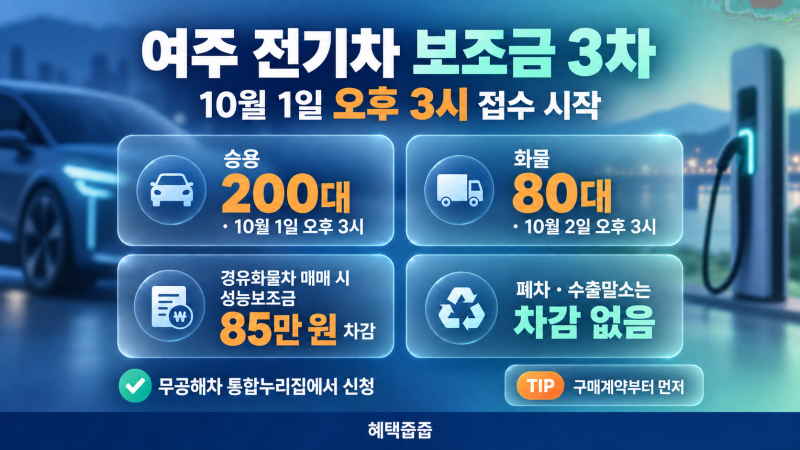 여주 전기차 보조금 3차, 10월 1일 오후 3시 접수 시작