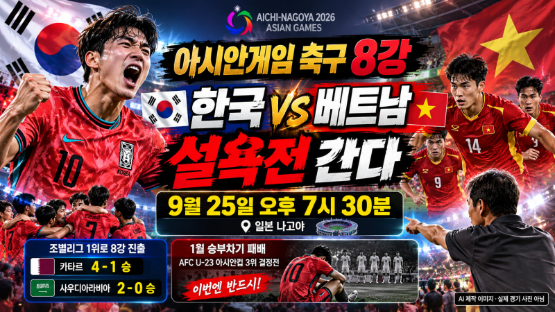 아시안게임 축구 8강 한국 vs 베트남…1월 승부차기 패배 설욕할까