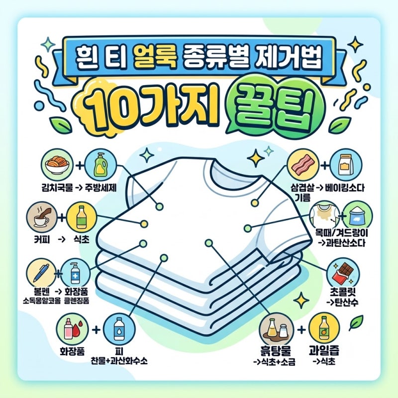 흰 티 얼룩 제거법 10가지! 김치 국물부터 커피, 목때까지 완벽 세탁 꿀팁