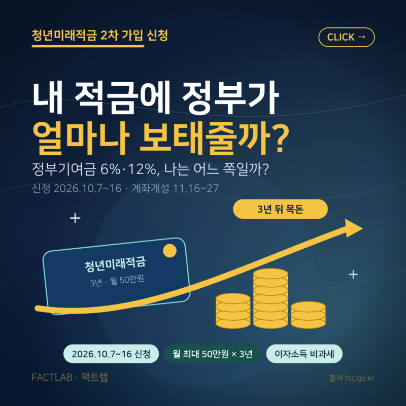 청년미래적금 2차 신청 10월 7일부터…가입조건·정부기여금·실제 받는 금액 총정리
