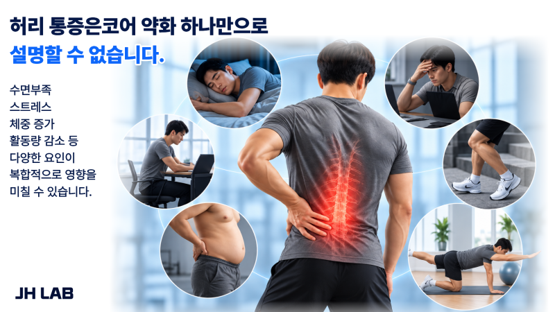 허리가 아프면 코어가 약해서일까? 코어 운동부터 해야 할까요?