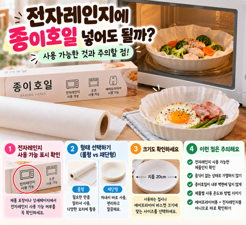 전자레인지용 종이호일 어떤 걸 사야 할까? 사용 가능 여부 확인하는 법