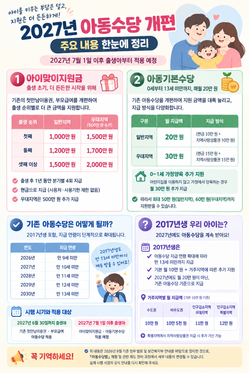 2027년 아동수당 개편 총정리｜아이맞이지원금, 아동기본수당 20만원