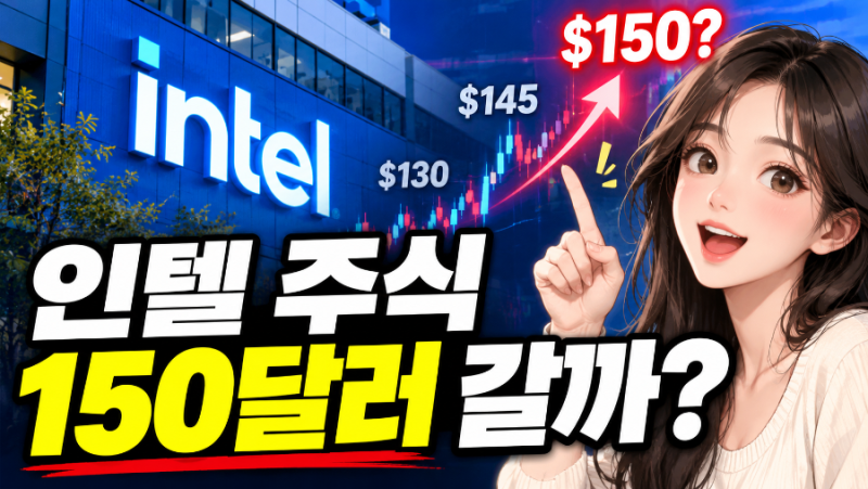 인텔 주식 얼마까지 오를까? 급등한 INTC, 130달러·145달러가 중요한 이유