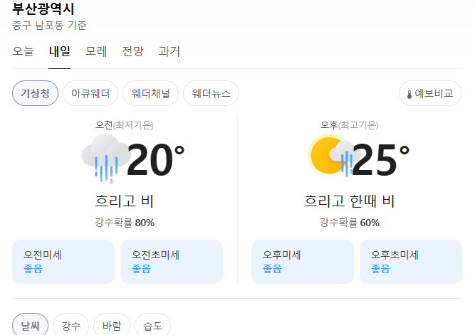 부산 추석연휴 날씨 총정리 | 9월 25일~27일 일별 오전·오후 기온·강수 예보