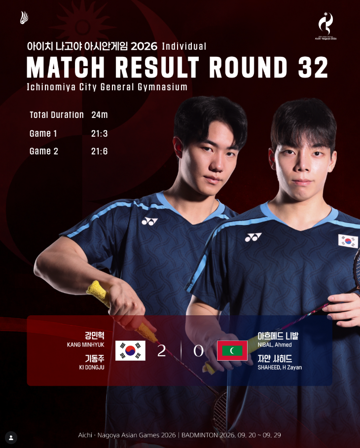 2026 아시안게임 배드민턴 남자복식｜강민혁·기동주 24분 만에 2-0 완승! 16강 진출