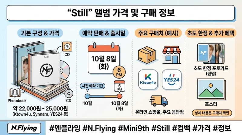 "엔플라잉 신곡" "Still" 10월 8일 컴백, 타이틀곡 "잔불" 의미와 일정 총정리