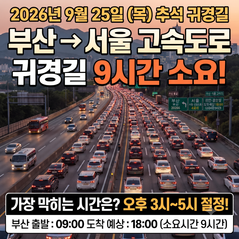2026년 9월 25일 부산→서울 고속도로 교통상황! 추석 귀경길 9시간, 가장 막히는 시간은?