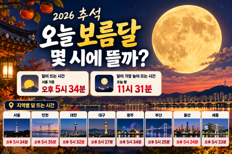 추석인데 보름달이 완전히 둥글지 않다고? 오늘 달 뜨는 시간 확인해보니