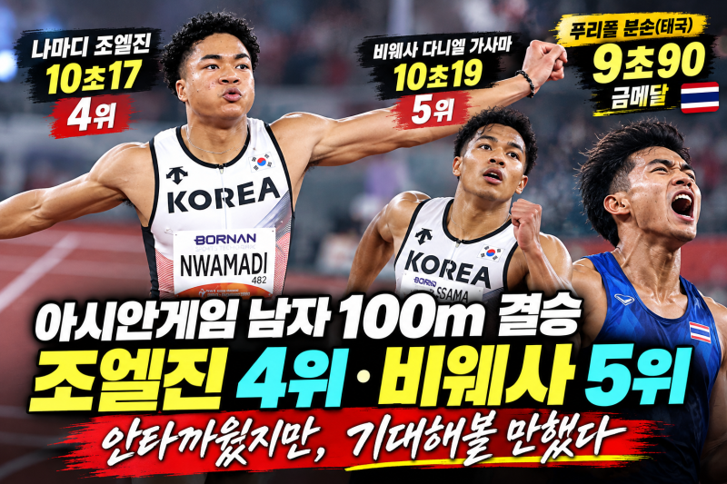 안타까웠지만 기대됐다…아시안게임 남자 100m 결승 조엘진 4위·비웨사 5위