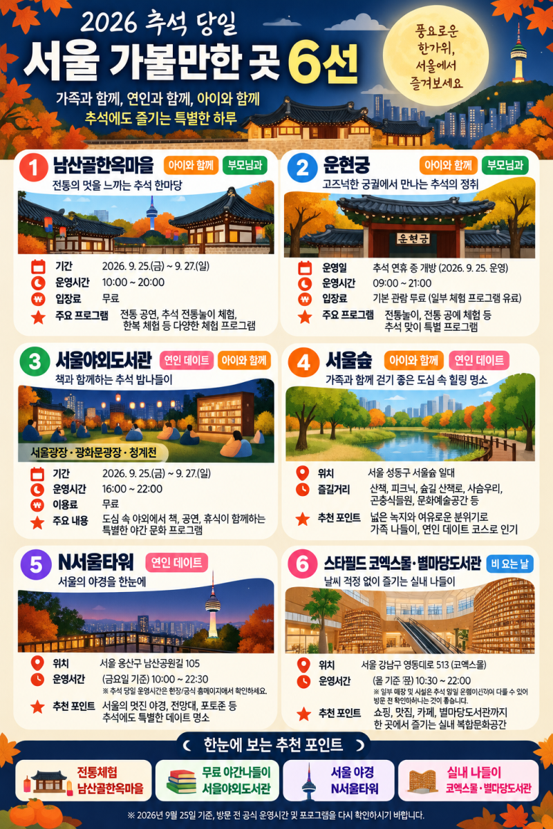 2026 추석 당일 서울 가볼만한곳 7곳｜아이와·부모님·데이트 추천, 무료 행사까지 총정리