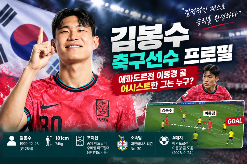 에콰도르전 3번째 골 킬패스 주인공은? 모레노호 눈도장 찍은 김봉수 프로필