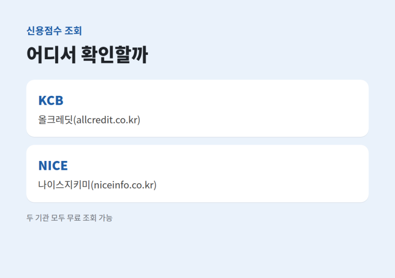 신용점수 올리는 방법 5가지 실천법