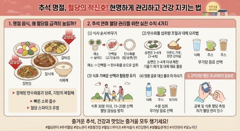 추석 혈당 관리 어떻게 할까요?