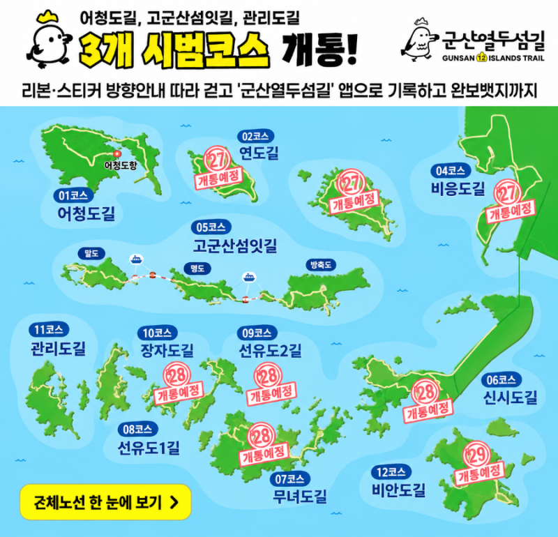 군산 열두섬길5코스, 고군산섬잇길을 걷다.