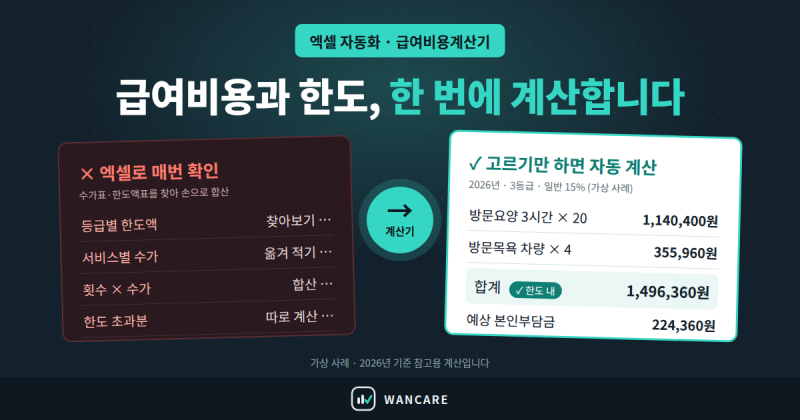 방문요양·방문목욕·방문간호·주간보호, 급여비용 한 번에 계산하는 무료 도구 만들어봤습....