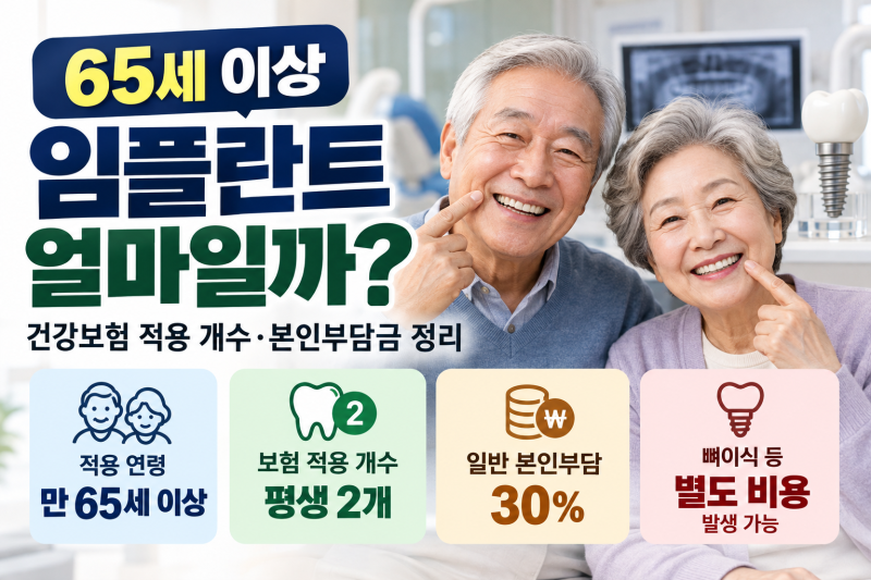 65세 이상 임플란트 얼마일까?｜건강보험 적용 개수·본인부담금 정리