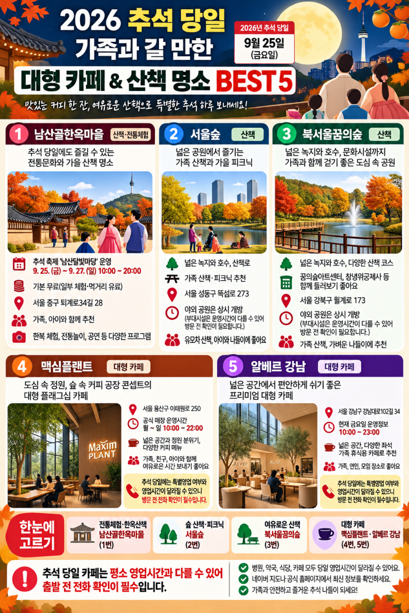 2026年中秋節當天與家人同遊的大型咖啡廳與散步景點BEST 5｜首爾出遊推薦