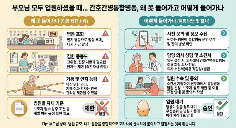 간호간병통합병동, 왜 못 들어가고 어떻게 들어가나