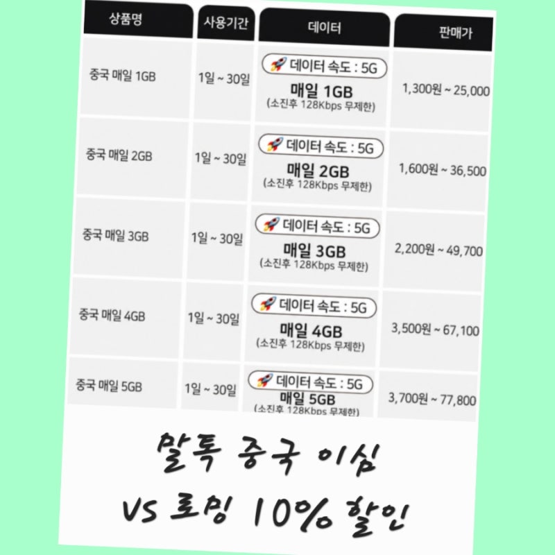 중국 e심 vs 로밍 추천 무제한 10% 할인 카톡 사용법