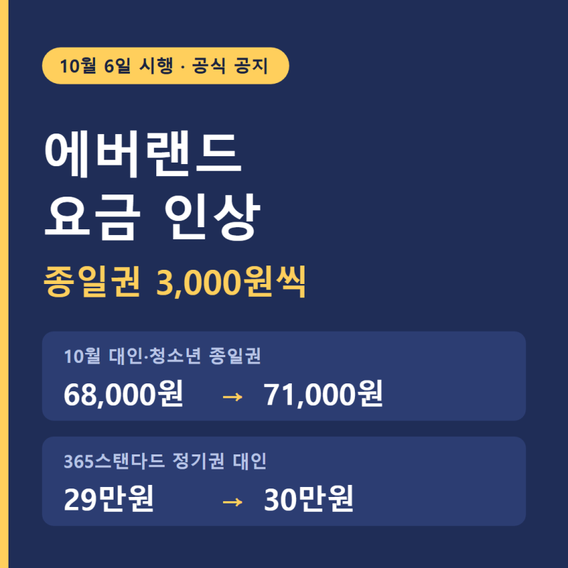 에버랜드 요금 인상, 10월 6일부터 종일권 7만 1천원·정기권 30만원