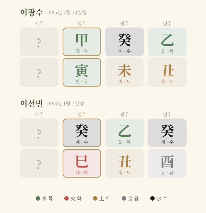 이광수 이선빈 궁합, 일지 형인데도 9년 열애가 이어지는 이유