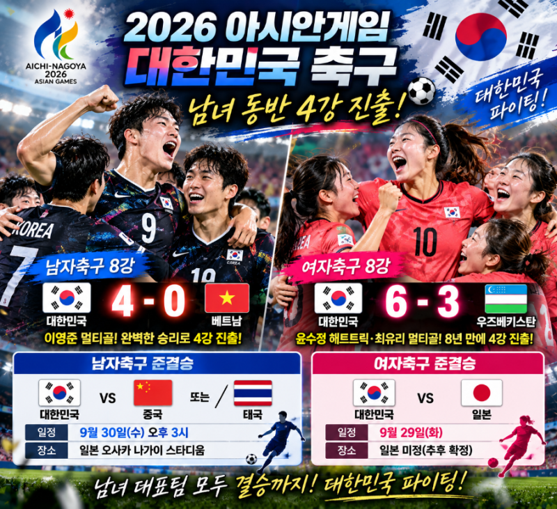 2026 아시안게임 축구 대한민국 남녀 동반 4강 진출!
