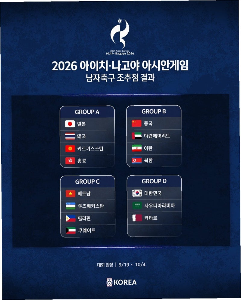 아시안게임 금메달 꿈, 최악의 경기장 환경에 발목 잡히나