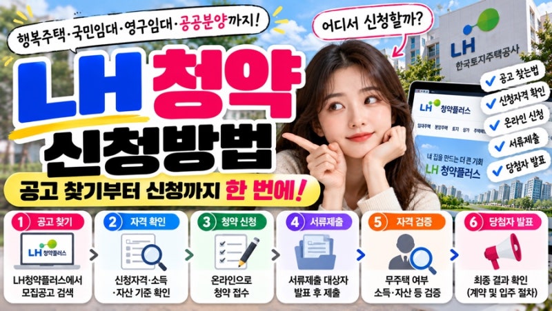 LH 청약 신청방법｜LH청약플러스 공고 찾기부터 신청까지 총정리
