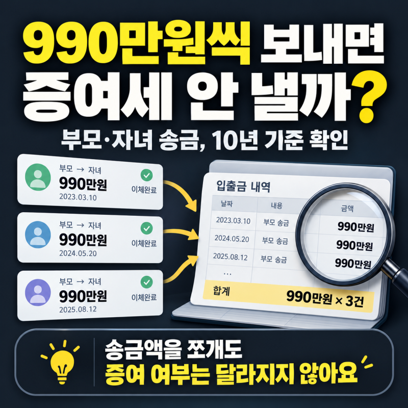 990만원씩 보내면 증여세 안 낸다? 자녀 증여 10년 5000만원·생활비 기준 정리