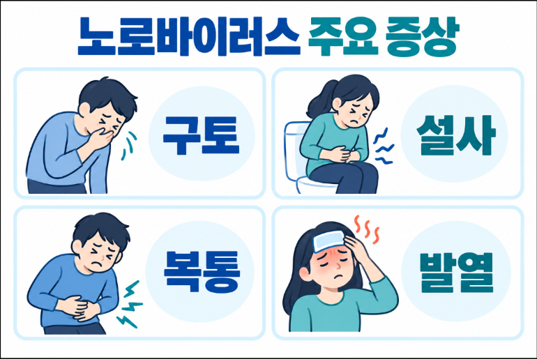 노로바이러스 증상 구토 설사 전염, 잠복기 총정리