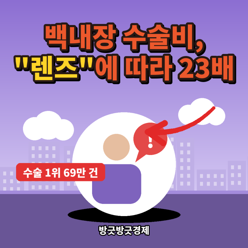 "같은 백내장 수술인데 23배 차이?" 렌즈값과 실손보험에서 확인할 것