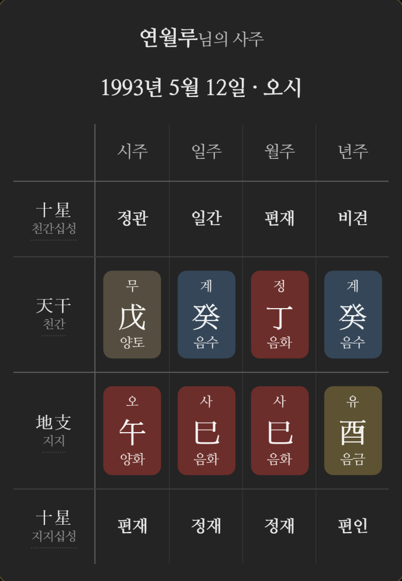만세력 보는법｜사주팔자에서 일간 찾는 순서