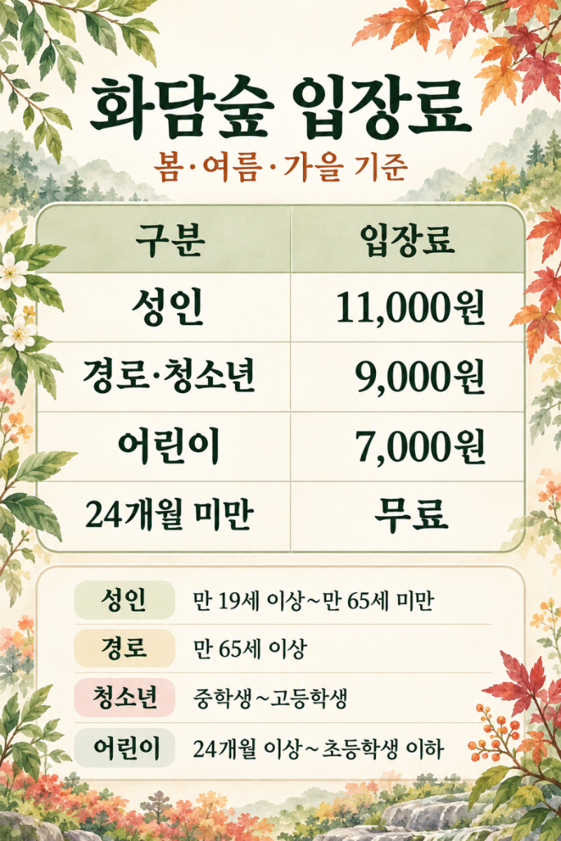 경기도 광주 화담숲, 사계절 걷기 좋은 아름다운 수목원