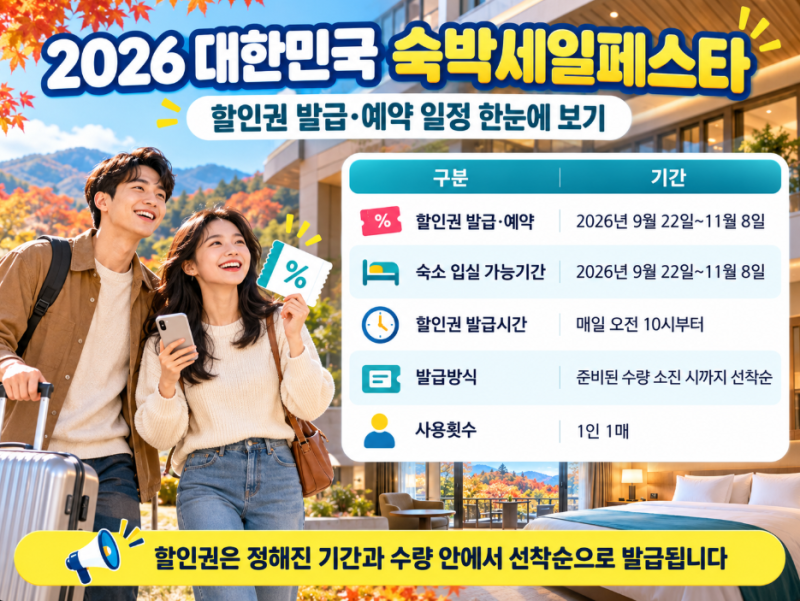 2026 대한민국 숙박세일페스타 오늘 시작｜숙박 할인권 발급방법·사용지역·주의사항