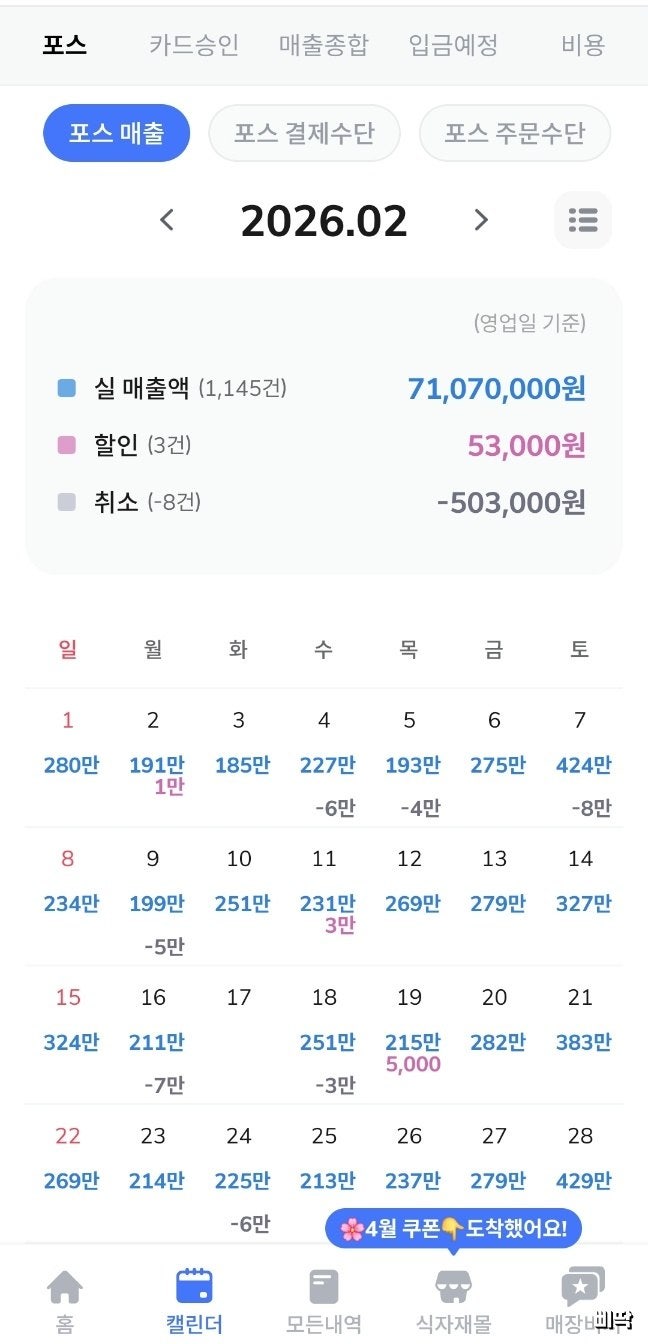 술집창업 대출 가능할까? 자금 마련 방법 알아봄
