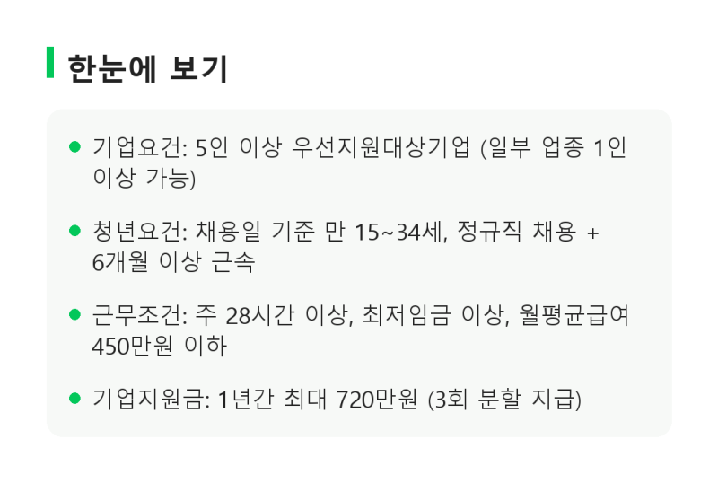 2026 청년일자리도약장려금 조건·지원금액 총정리