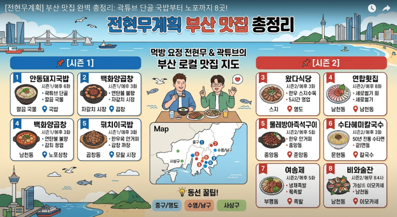 [전현무계획] 부산 맛집 총정리! 곽튜브 단골 국밥부터 배우 주원·정지선 셰프 극찬 노포까....