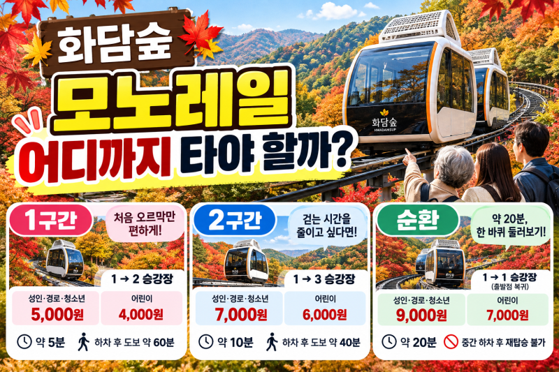 화담숲 모노레일 어디까지 타야 할까? 1·2구간·순환 요금 직접 비교
