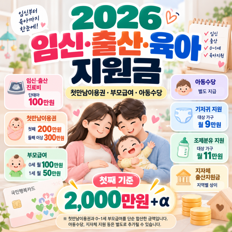 2026 임신 출산 육아 지원금 총정리｜첫만남이용권·부모급여·아동수당