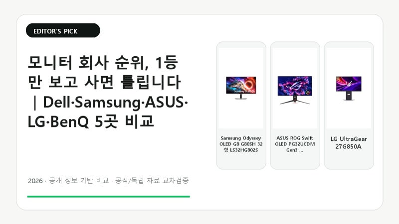 모니터 회사 순위, 1등만 보고 사면 틀립니다｜Dell·Samsung·ASUS·LG·BenQ 5곳 비교